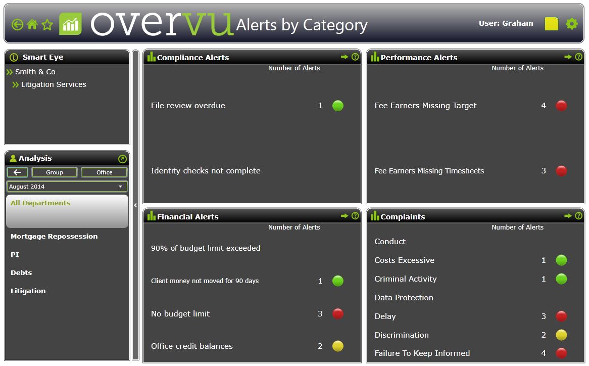 Alerts-By-Category