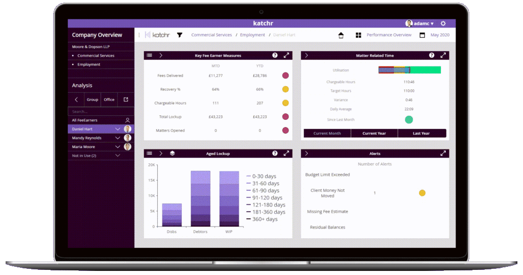 law firm business intelligence software