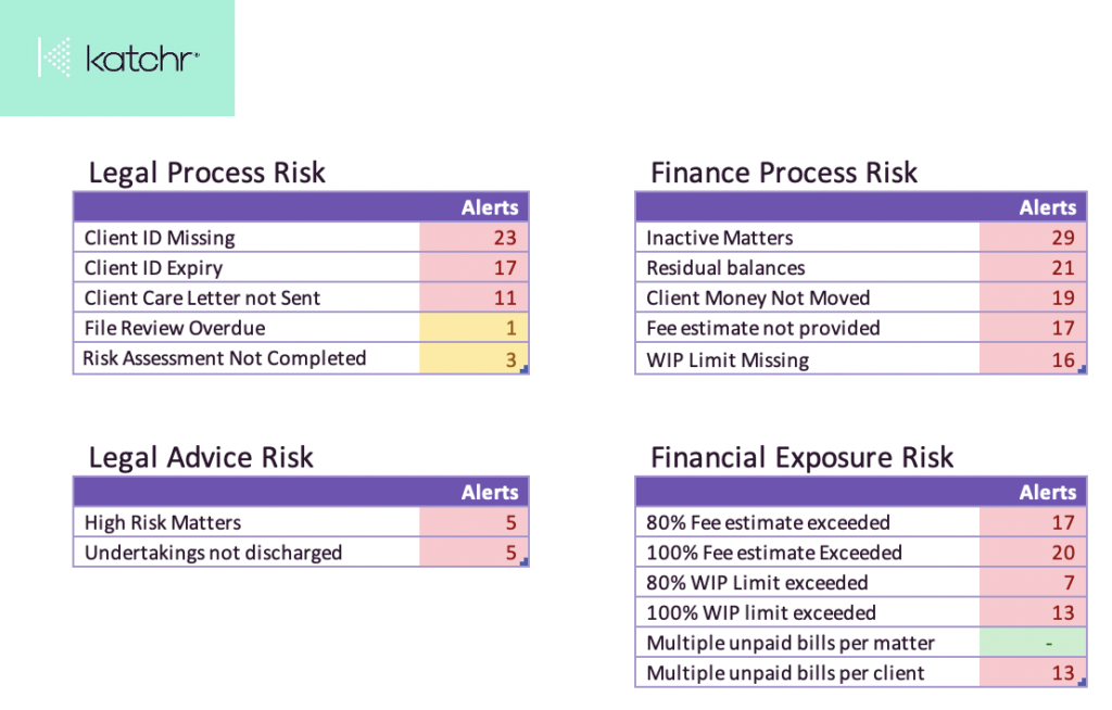 Free Excel Templates for Law Firms Katchr